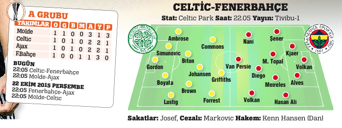 Fenerbahçe Celtic deplasmanında